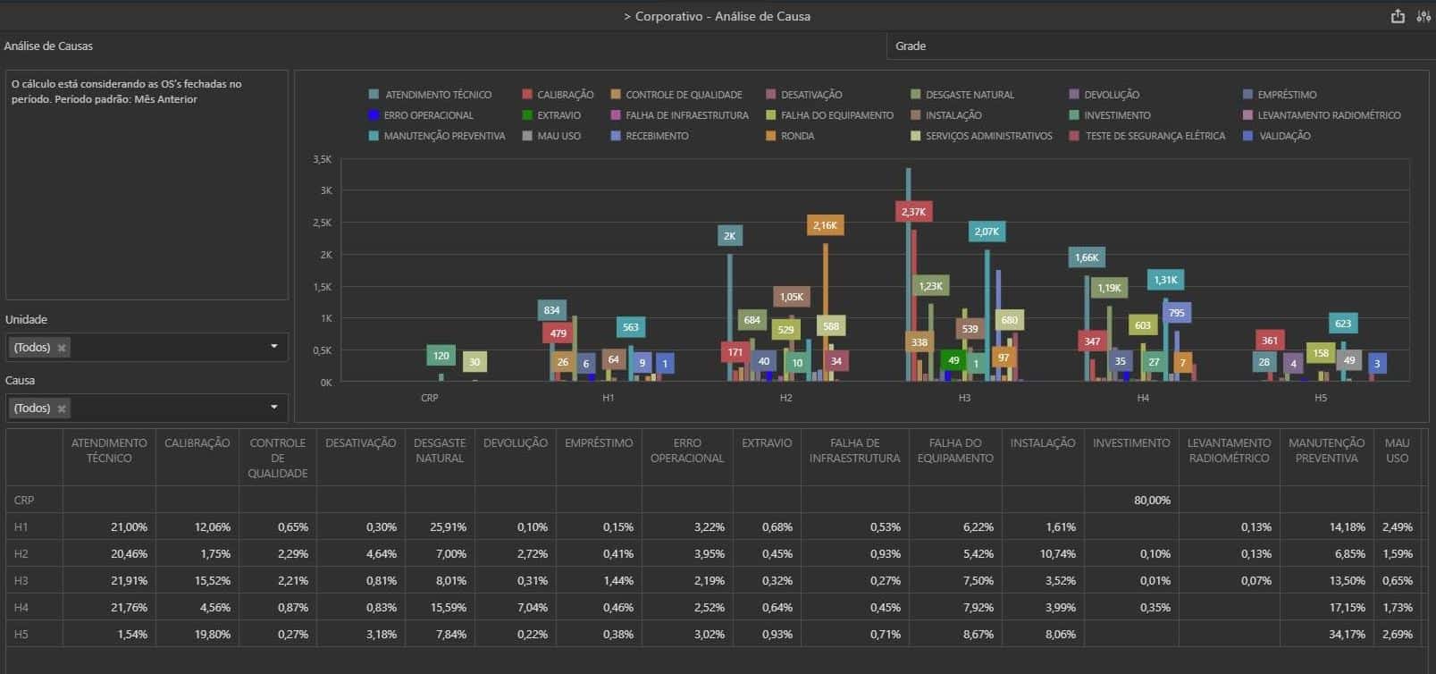 Segurança do Paciente e Gestão de riscos