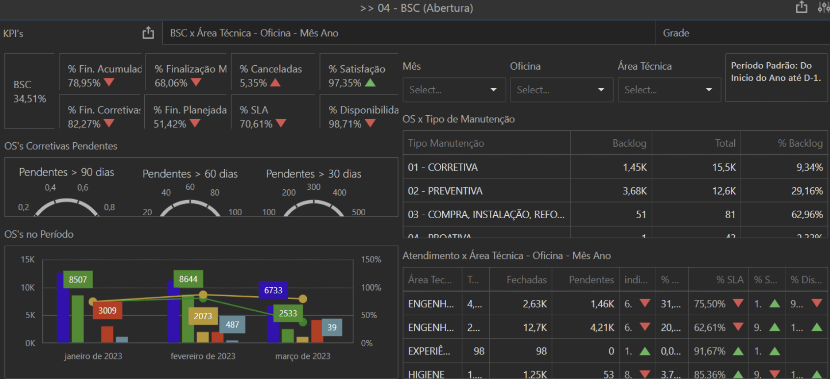 Dashboard do Sistema Neovero: Análise de Desempenho