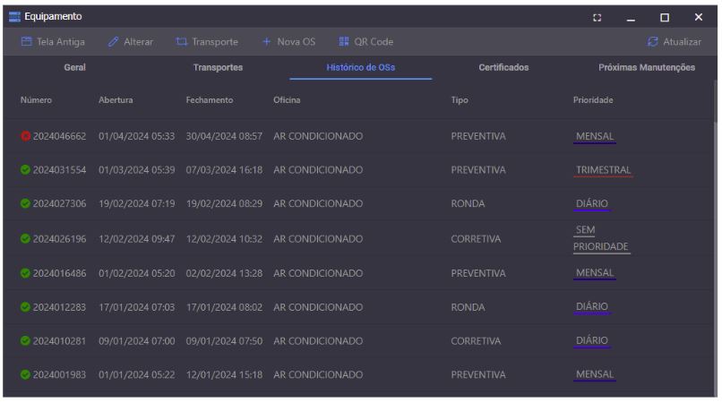 Histórico de Ordens de Serviço na ficha vida do equipamento no Sistema Neovero.